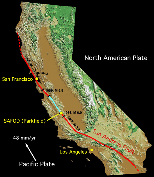 Shaded relief map of California showing the location of SAFOD. Major historical earthquakes along the San Andreas Fault are shown, with the creeping section of the fault in blue.